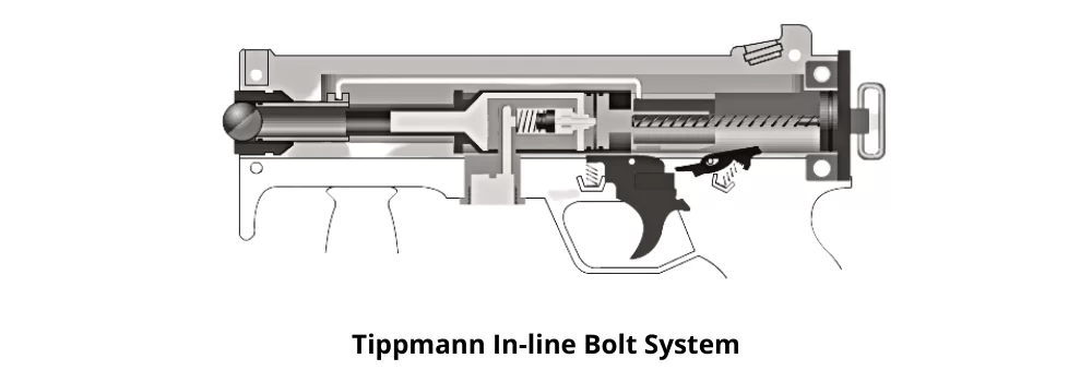 Tippmann In-line Bolt System