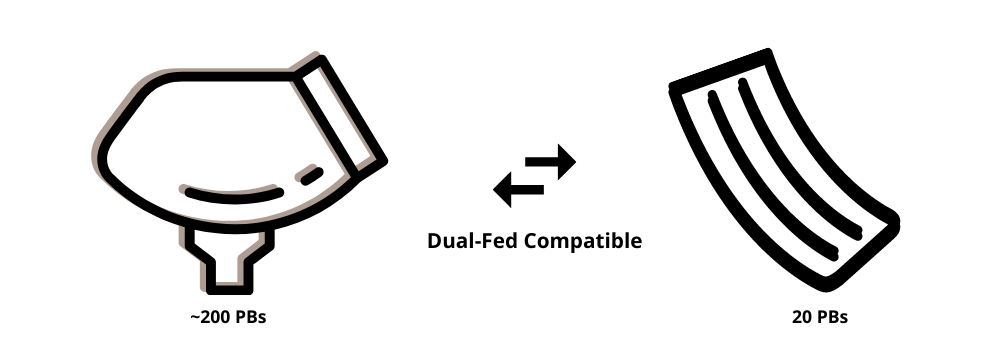 Dual Fed Compatibility
