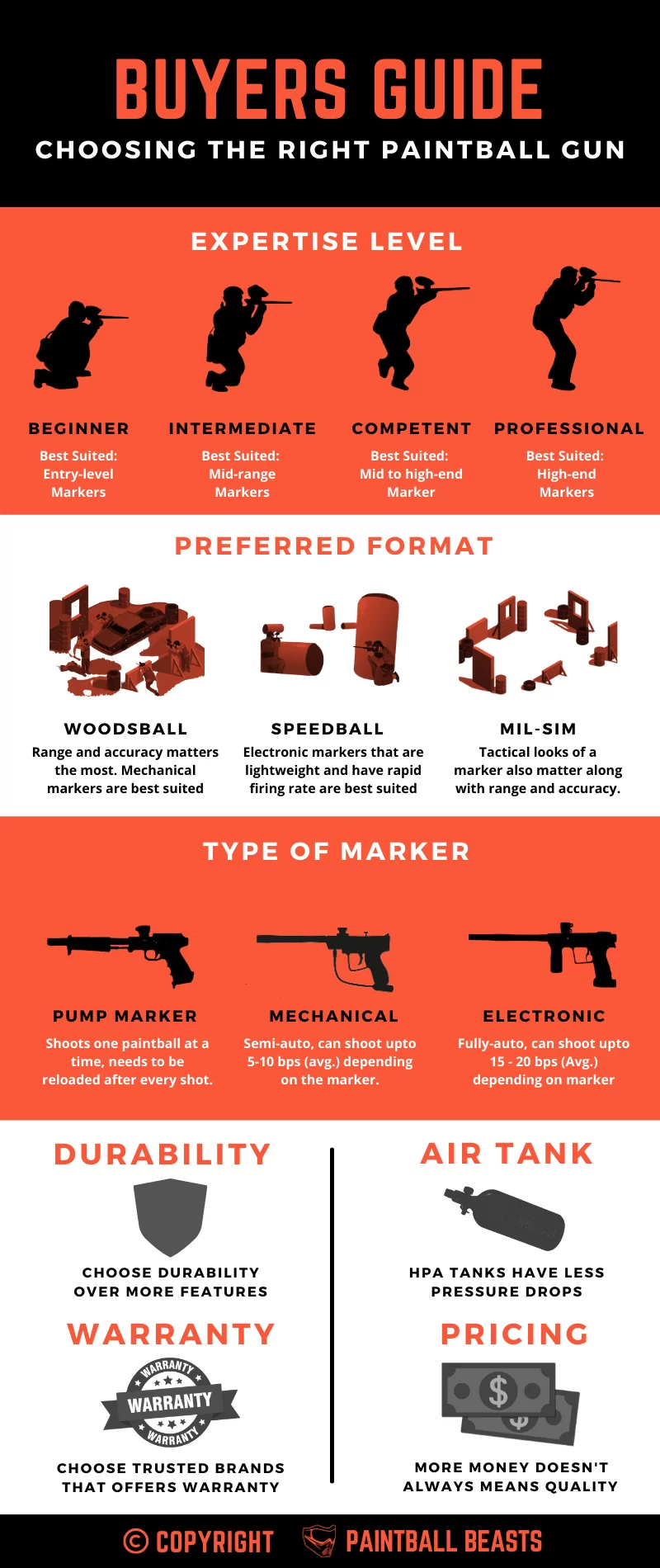 Best Paintball Guns Guide